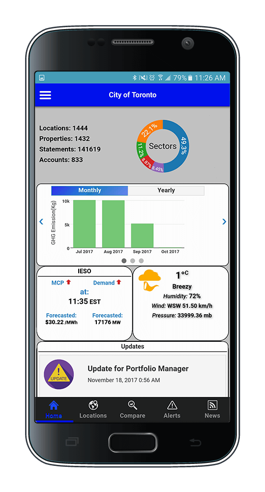 Scream Enterprise Dashboard Scream Enterprise Dashboard