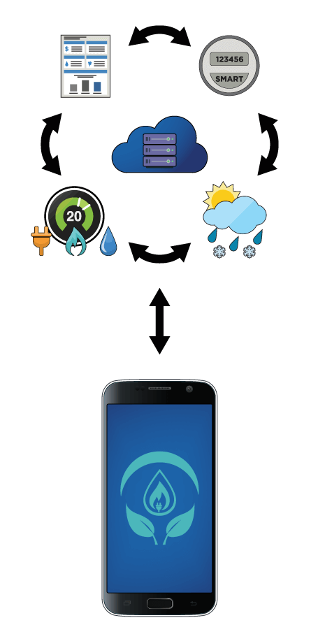 Scream Utility App Scream Utility App
